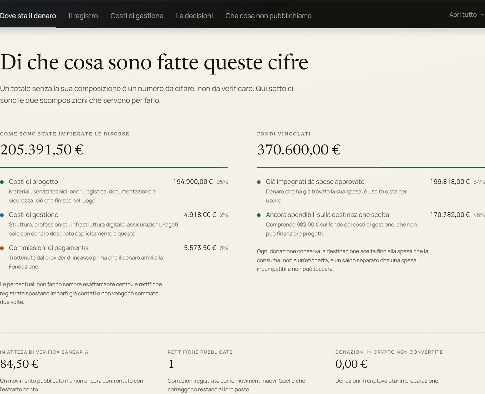 Rendiconto delle risorse: quanto è entrato e quanto è stato speso, voce per voce